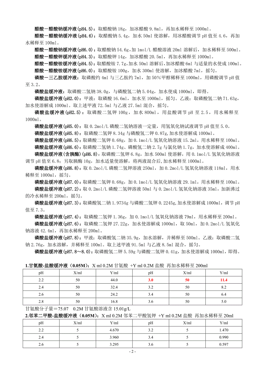 (最全)常见缓冲溶液配制方法_第2页