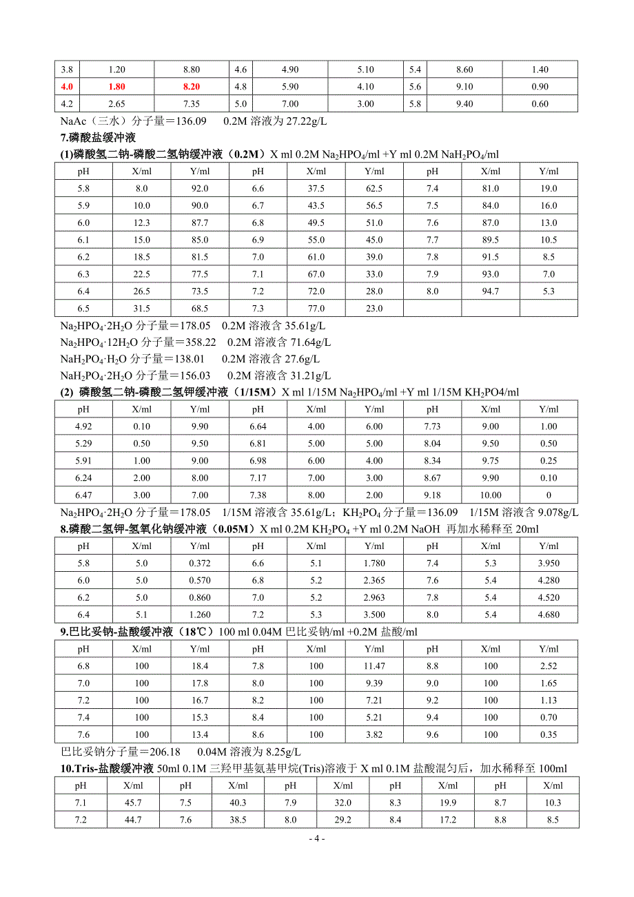 (最全)常见缓冲溶液配制方法_第4页