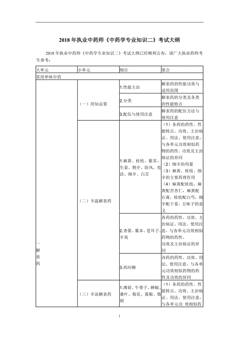 2018年执业中药师考试大纲-中药学专业知识(二)_第1页