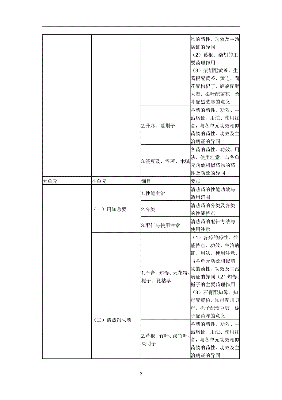 2018年执业中药师考试大纲-中药学专业知识(二)_第2页