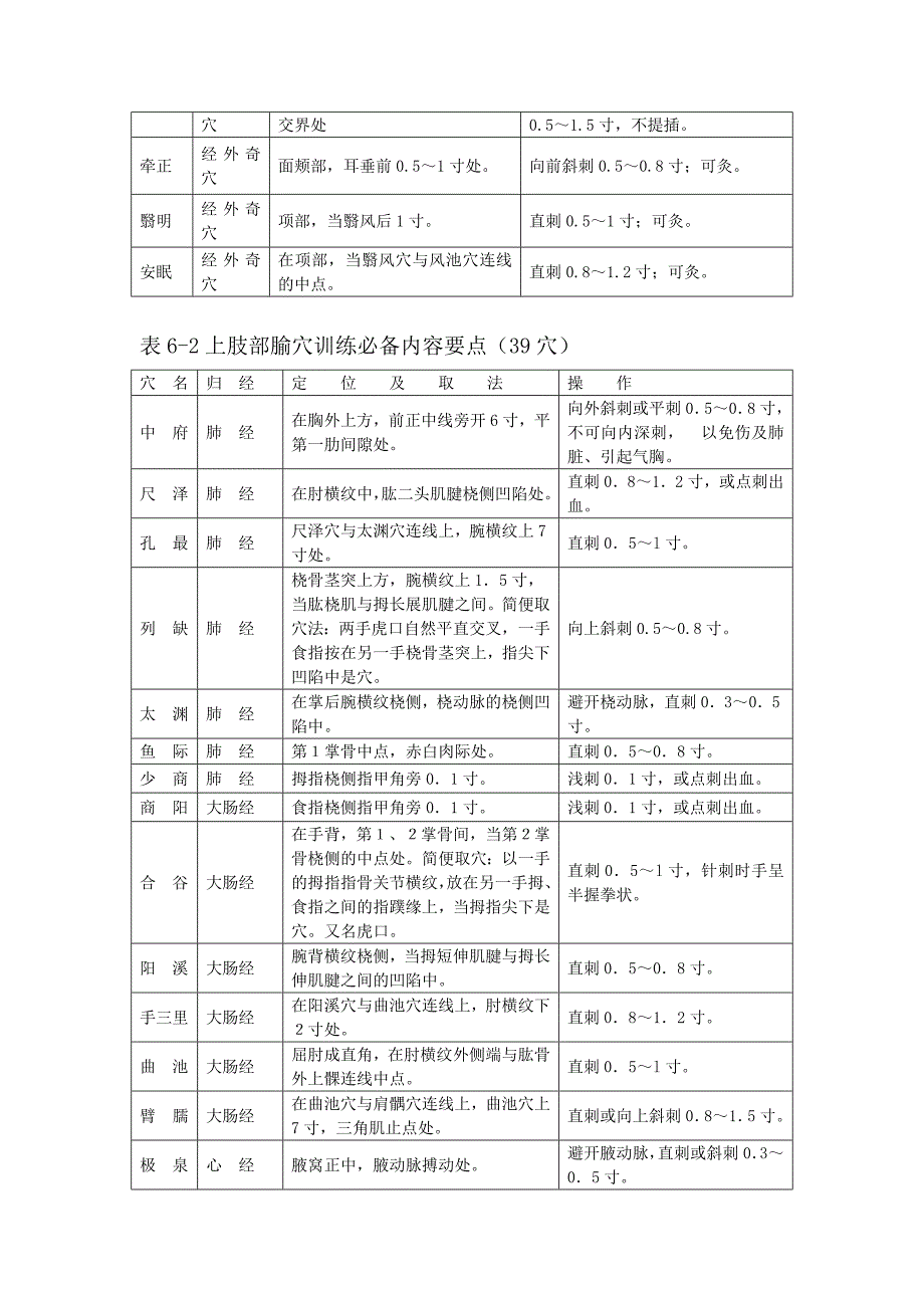 中医大学生诊疗基本技能针灸部分_第3页