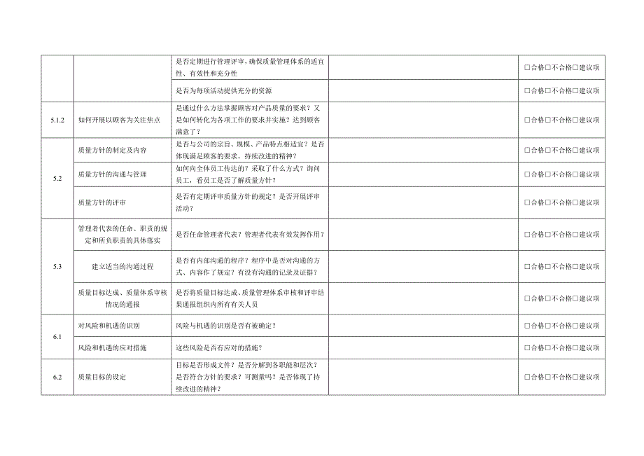 iso9001-2015 各部门内审检查表_第2页