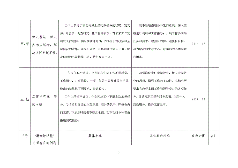 某学校庸懒散浮拖问题整改_第3页