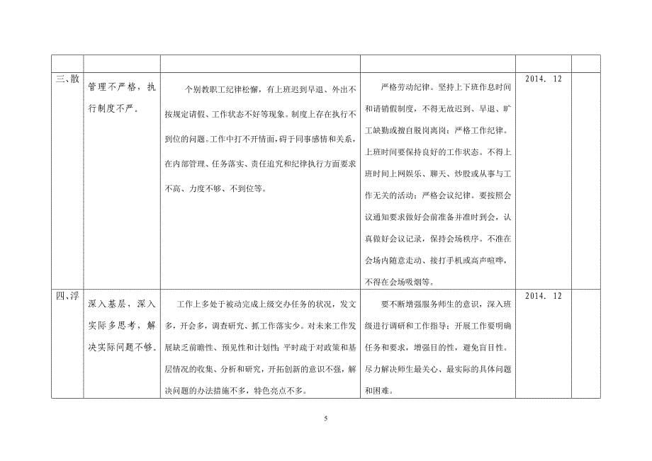 某学校庸懒散浮拖问题整改_第5页