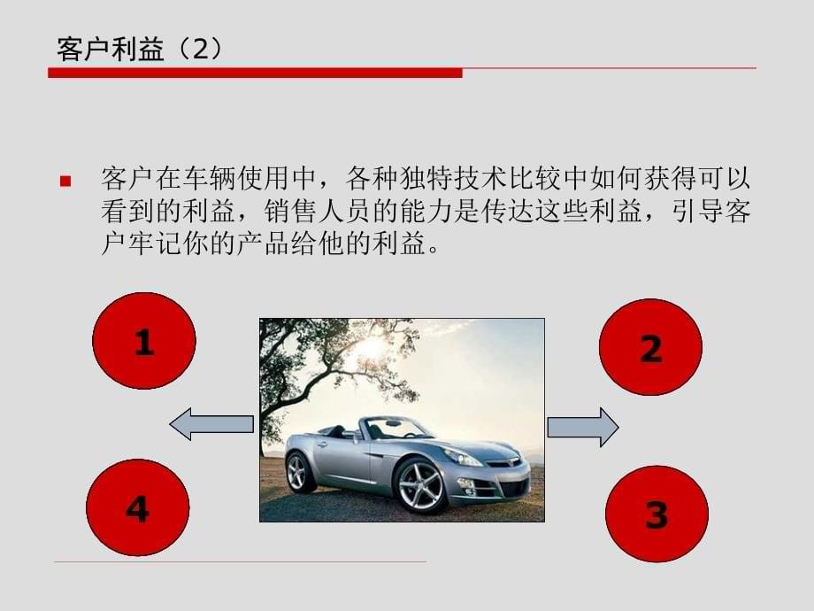 项目一 汽车营销员的基本能力_第5页
