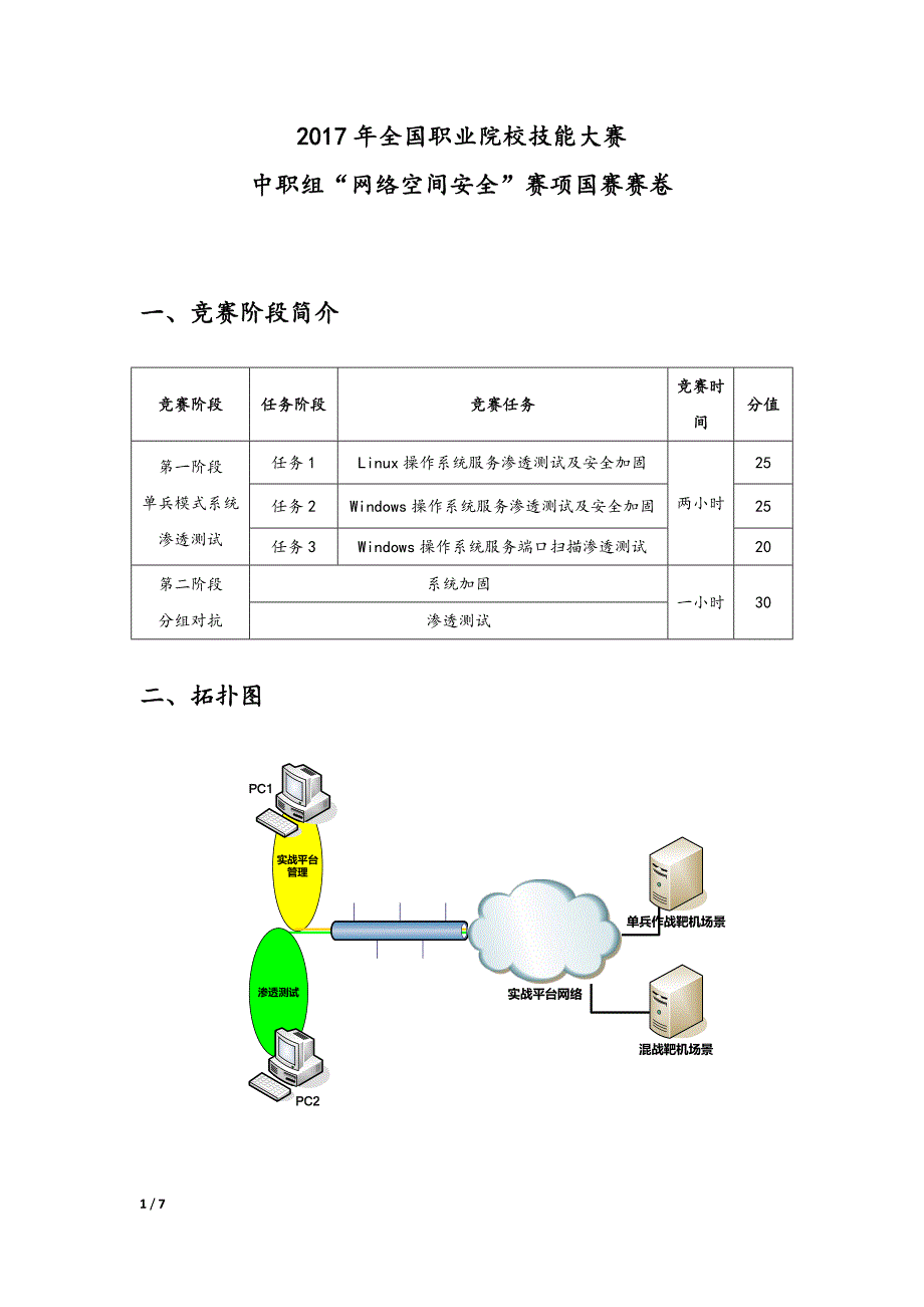 2017年网络空间安全国赛试题a_第1页