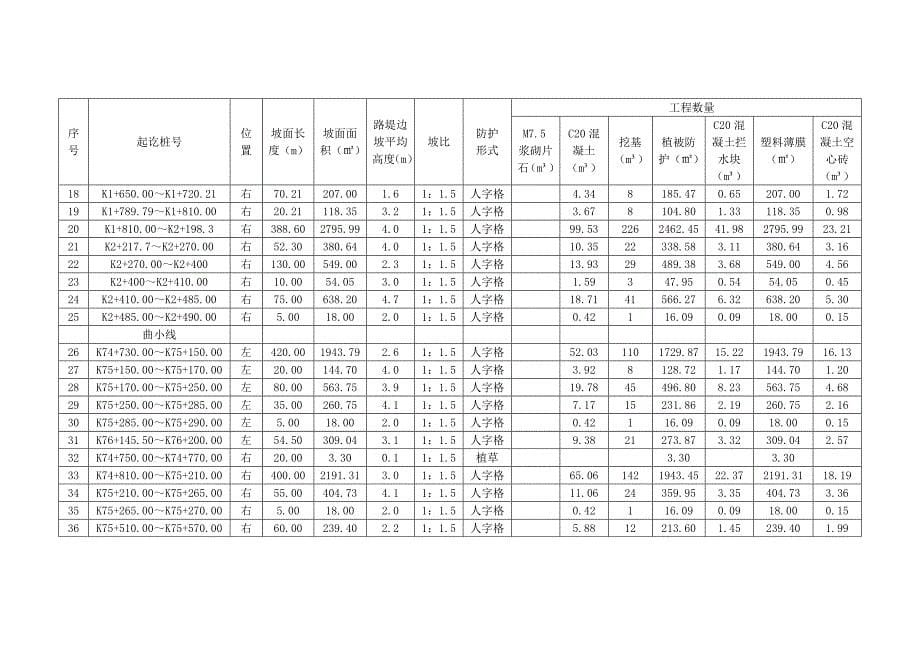 路基防护首件工程施工方案_第5页