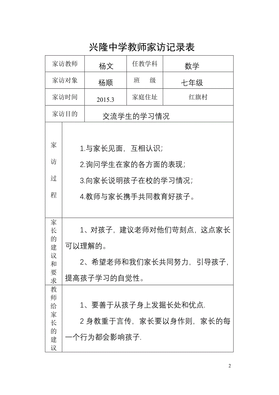 兴隆中学家访记录表七年级_第2页