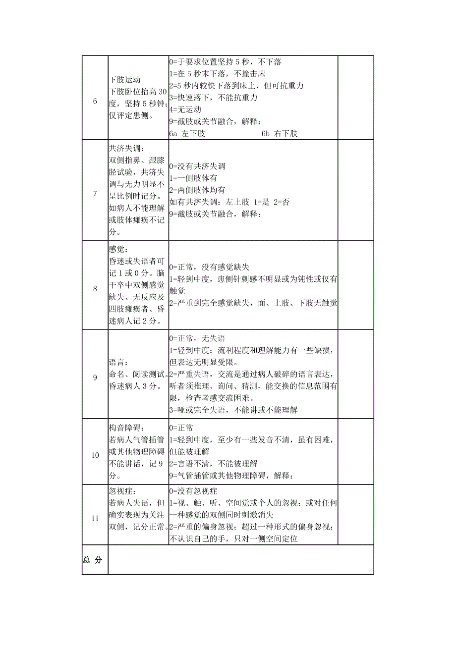 nihss评分量表_第2页