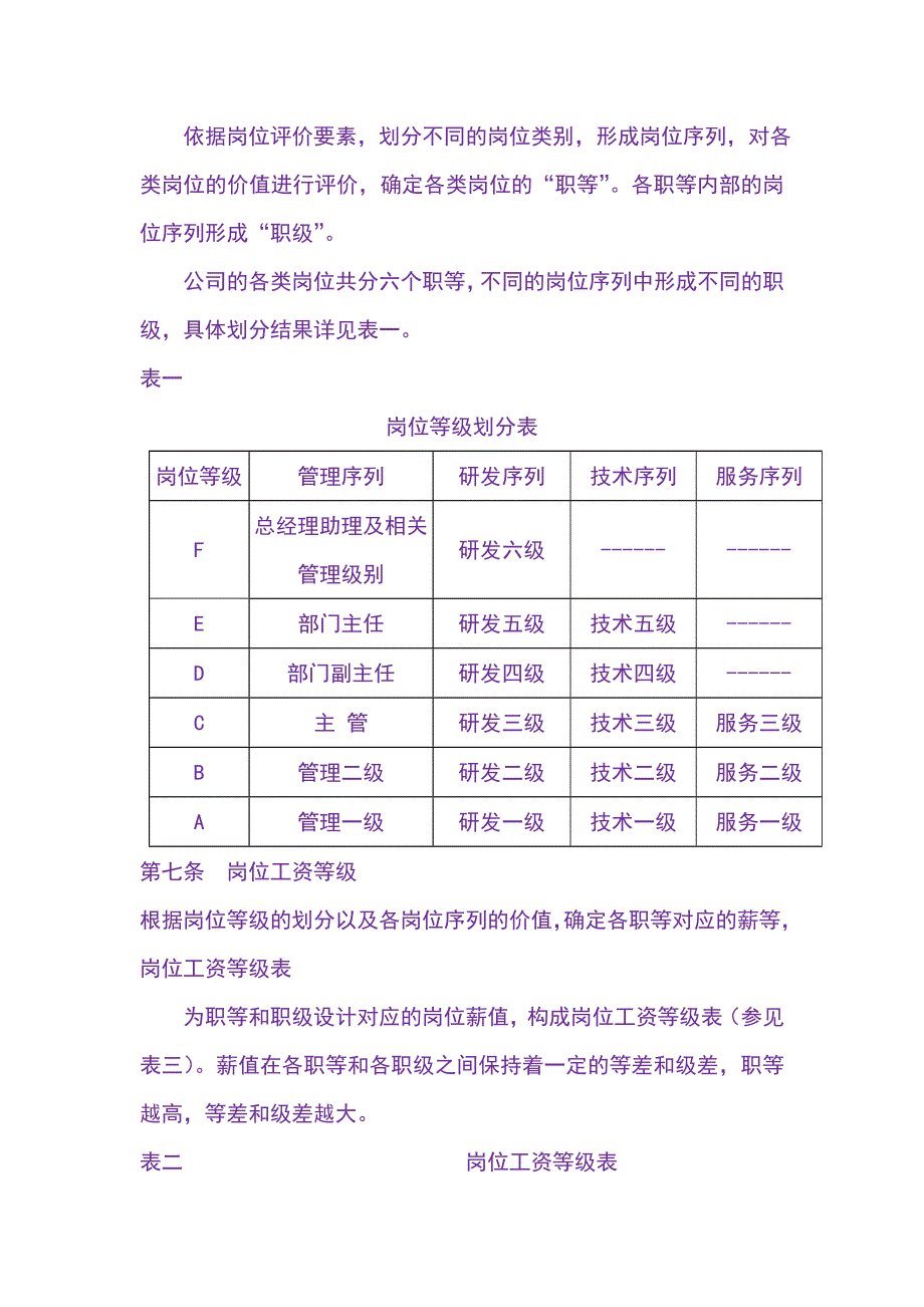 民营酒店行业-实用薪酬福利管理制度_第3页