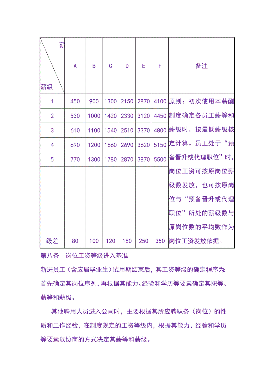 民营酒店行业-实用薪酬福利管理制度_第4页