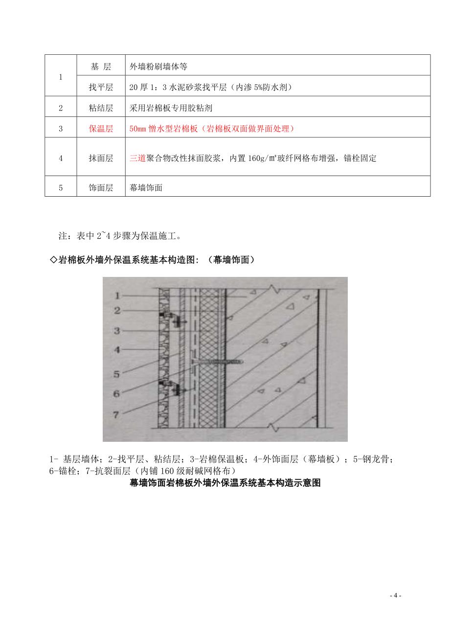 (幕墙饰面)岩棉板施工方案_第4页