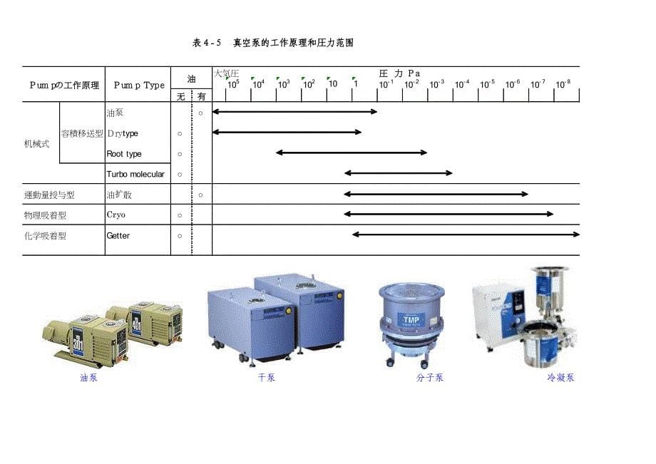 第4章-真空_第5页
