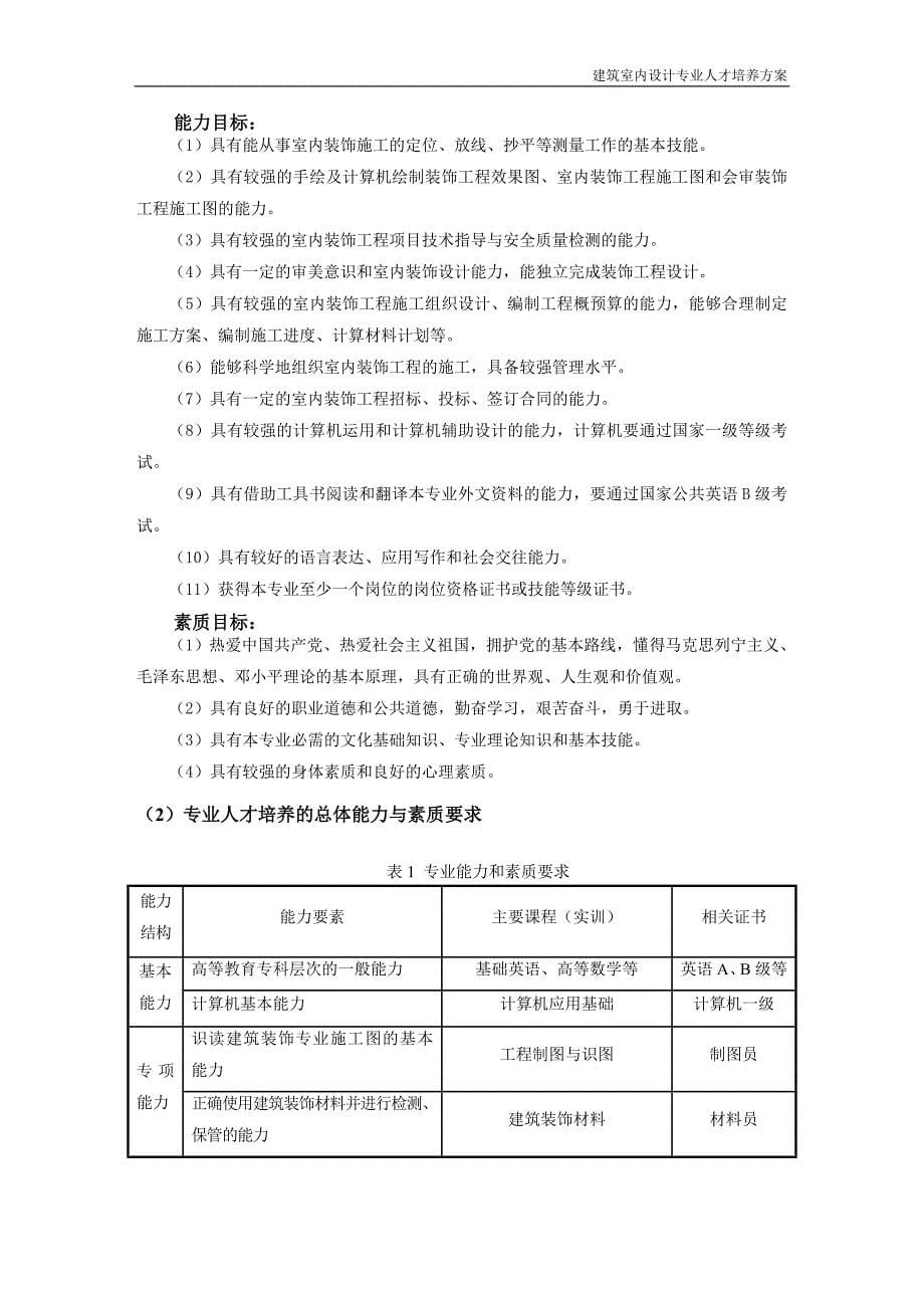 2016年建筑室内设计人才培养修订_第5页