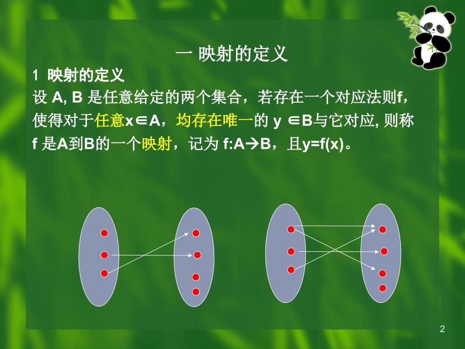 第2讲-映射概念_第2页