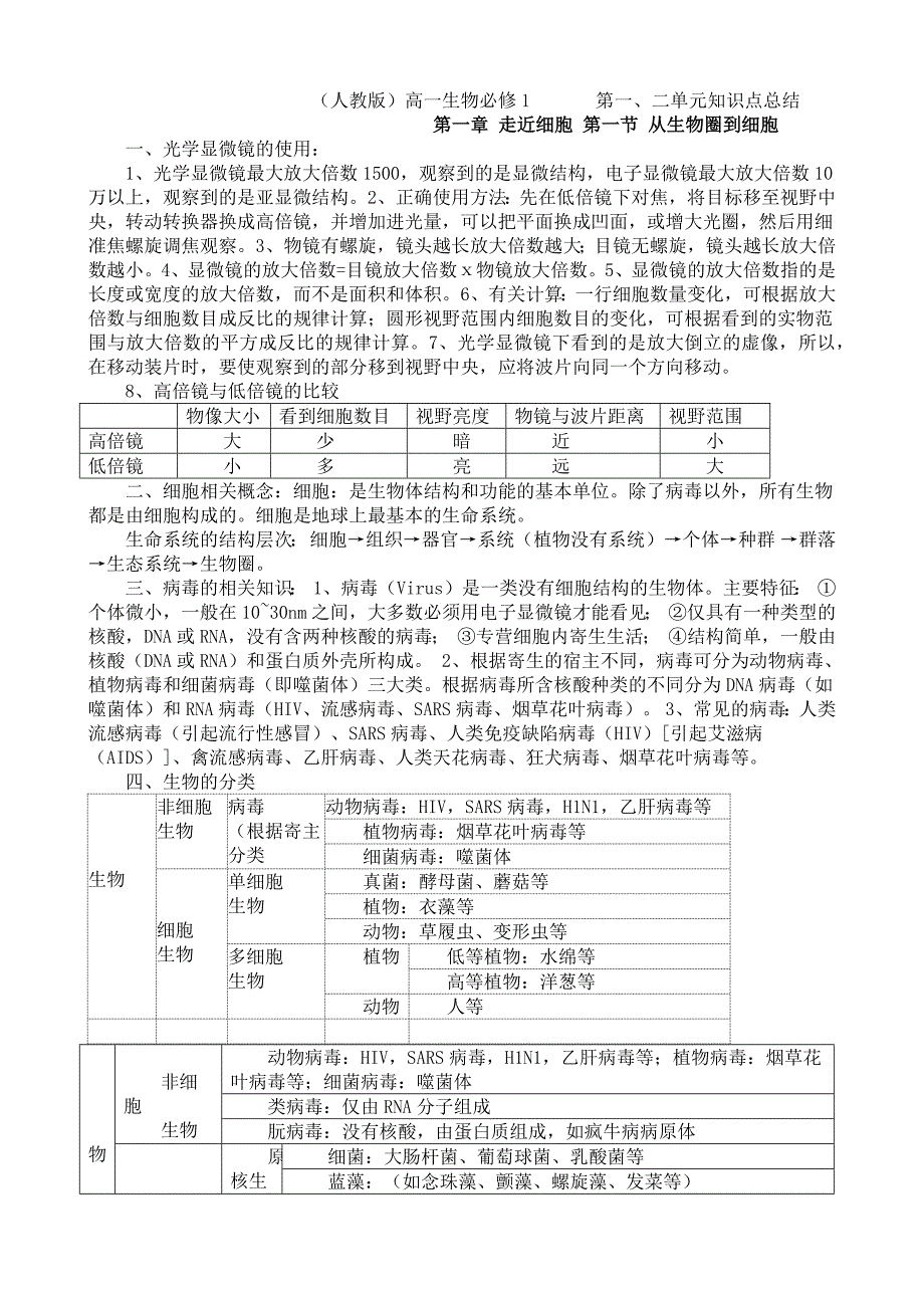 高一生物必修1----第一、二单元知识点总结_第1页