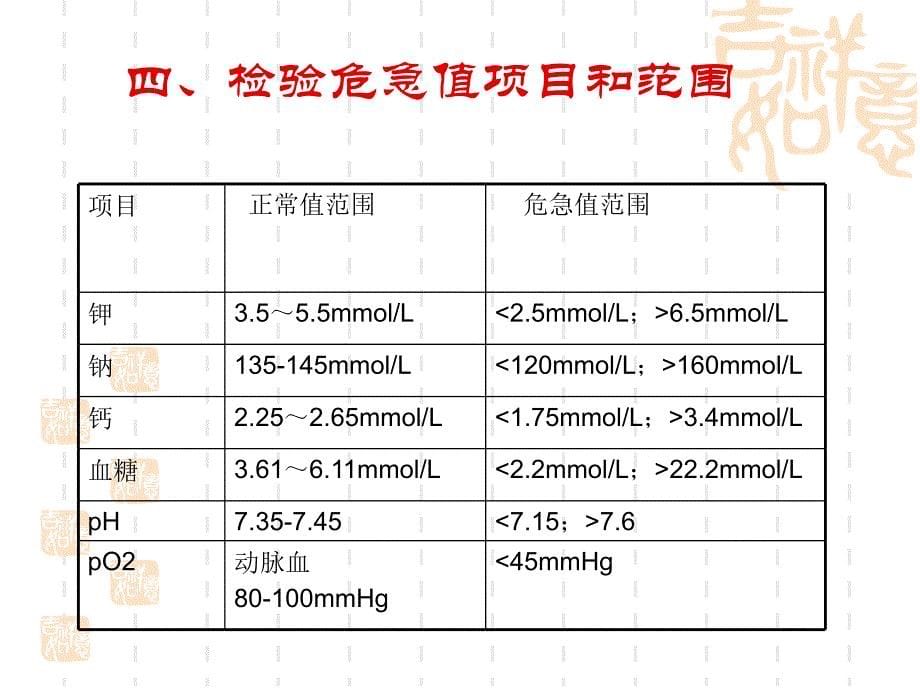 呼吸内科危急值_第5页