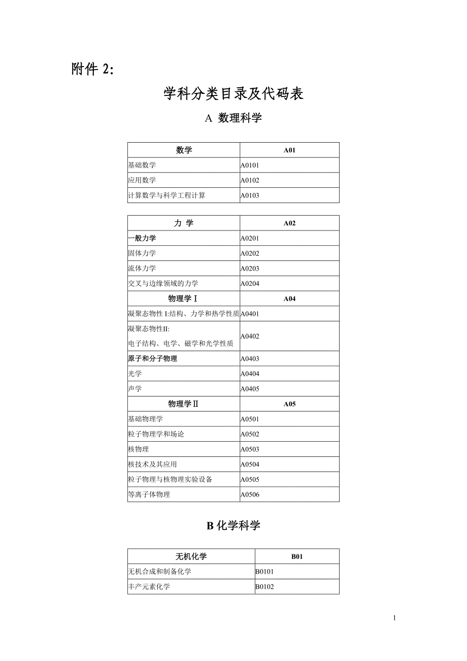 专业学科分类目录及代码表_第1页