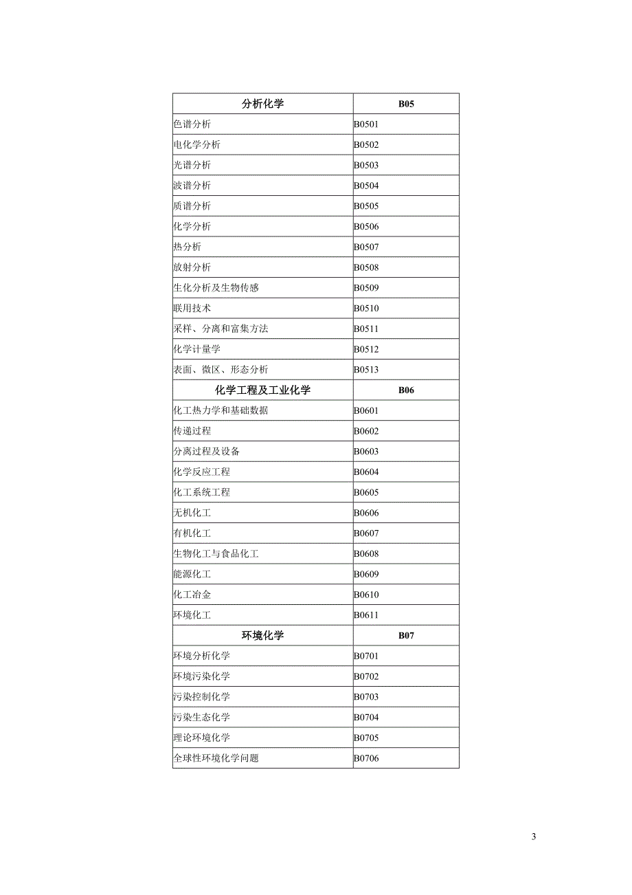 专业学科分类目录及代码表_第3页