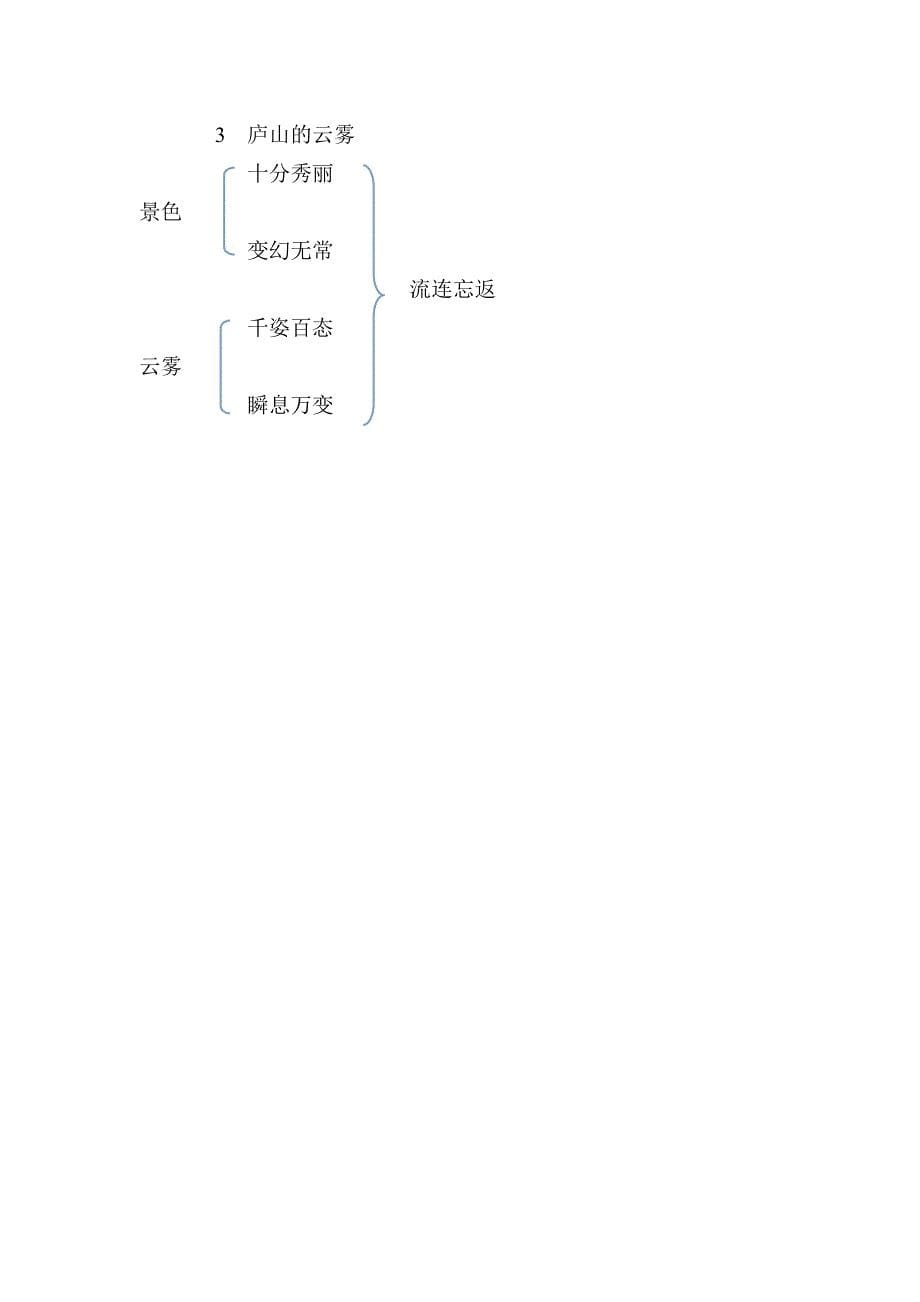 苏教版三年级语文《庐山的云雾》教学设计_第5页