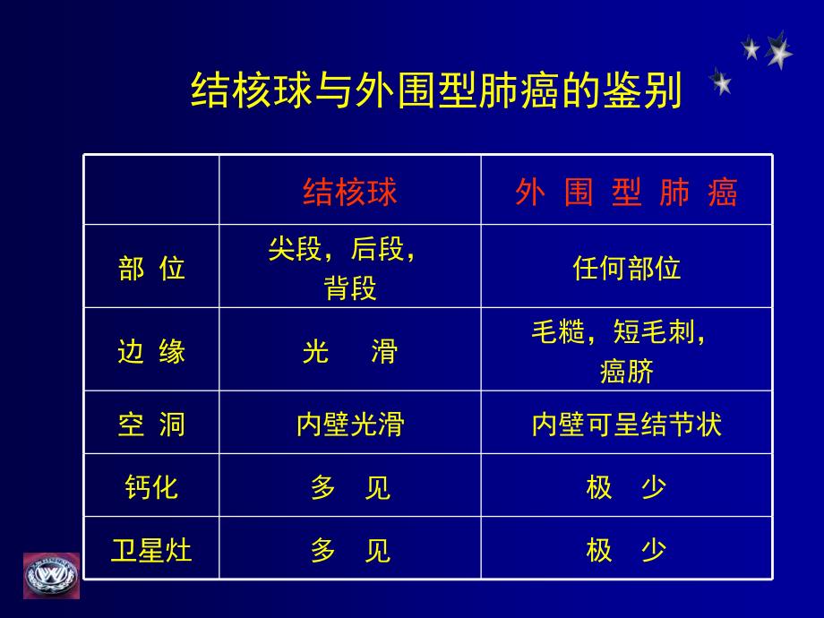 研究生课程2-肺结核与肺癌影像学鉴别诊断_第2页