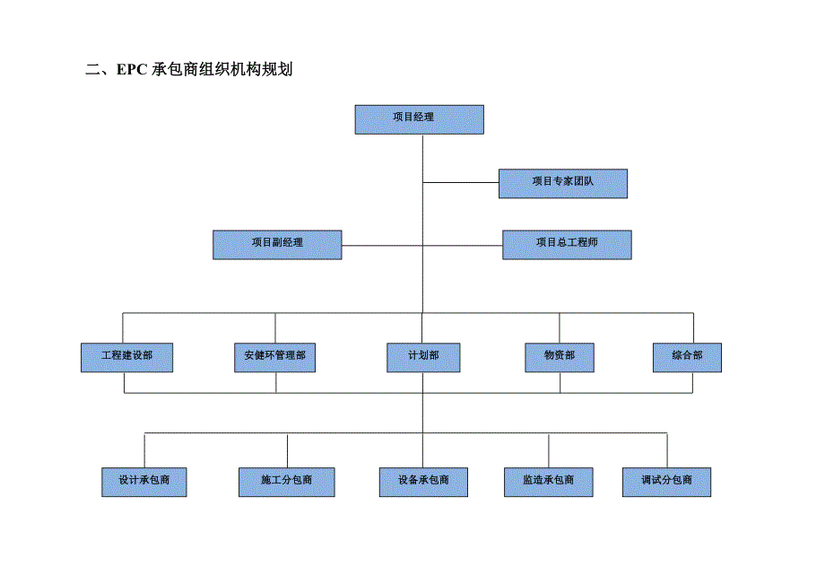 epc组织机构_第2页