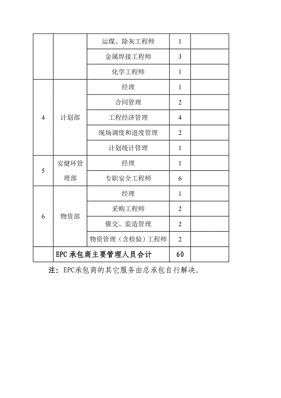 epc组织机构_第4页