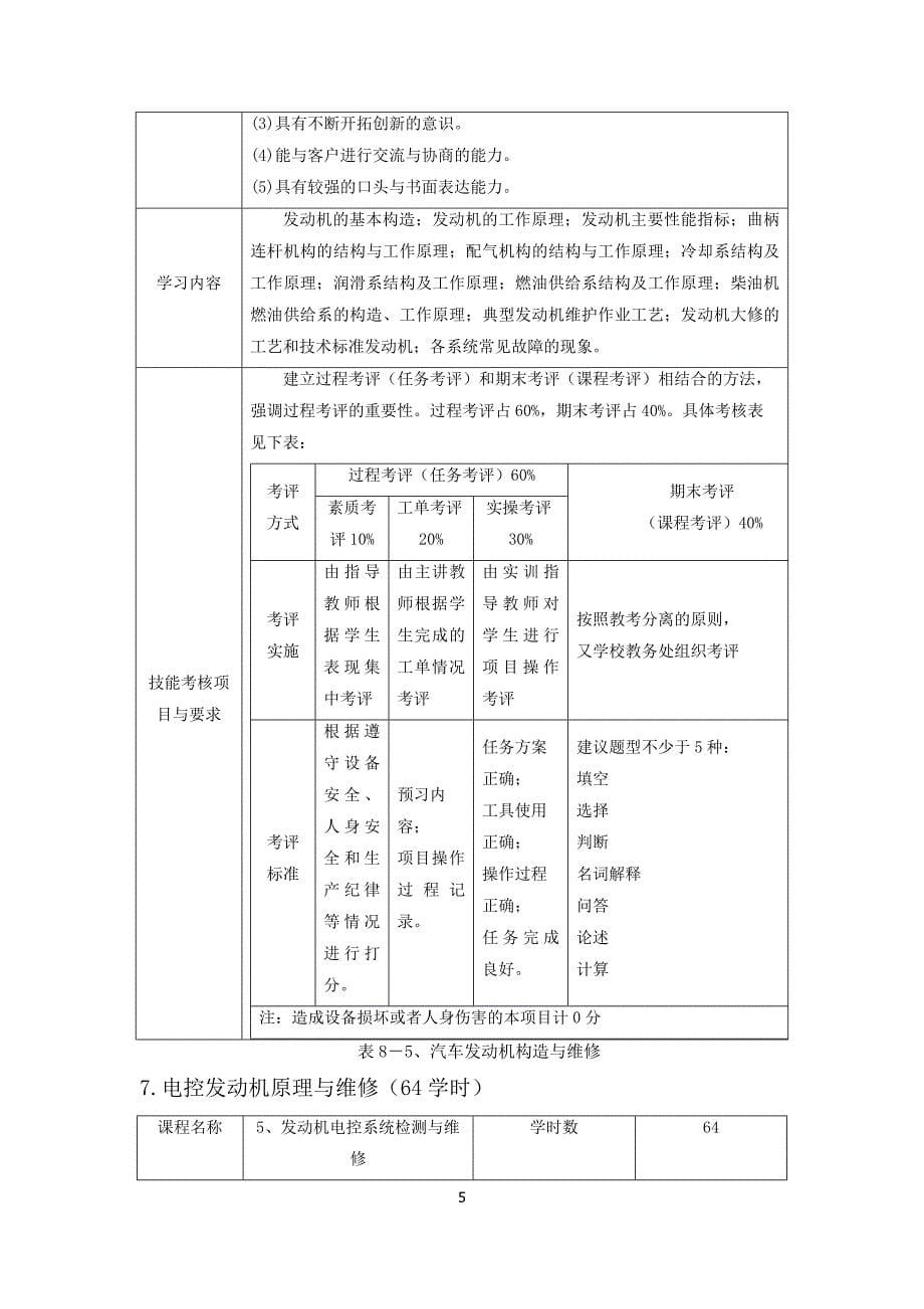 汽车运用与维修专业课程标准_第5页