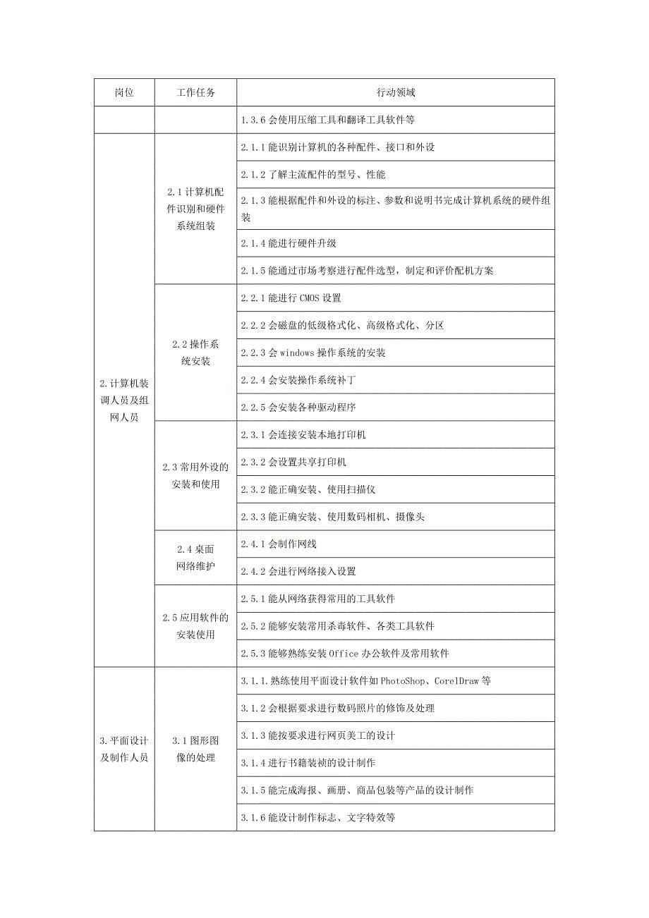 数字媒体应用技术专业人才培养方案---影视制作方向_第5页