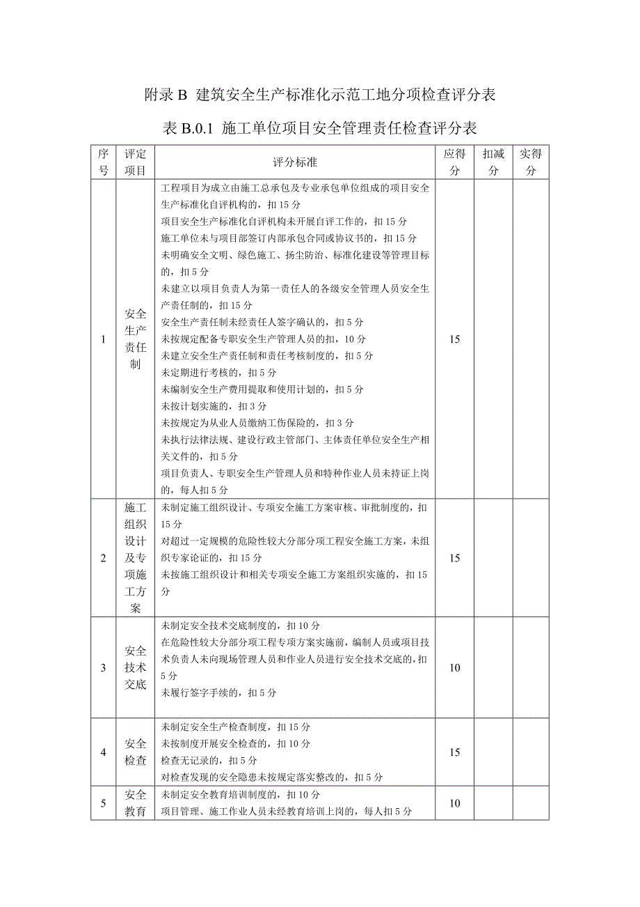 安徽省建筑安全生产标准化示范工地评价汇总表_第2页