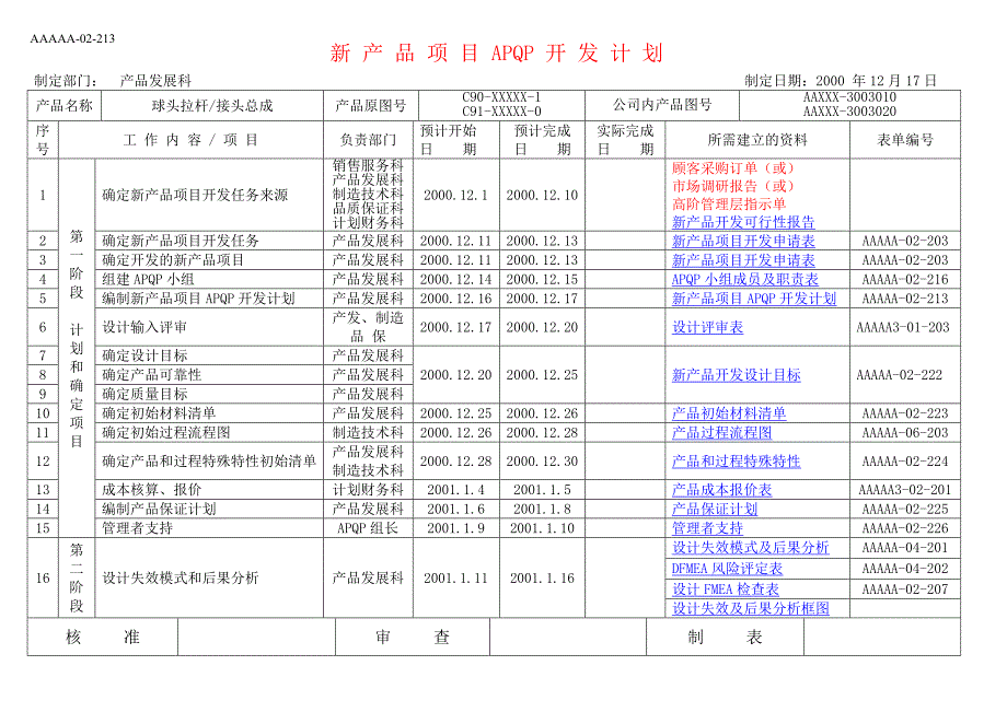 apqp完整范本_第1页