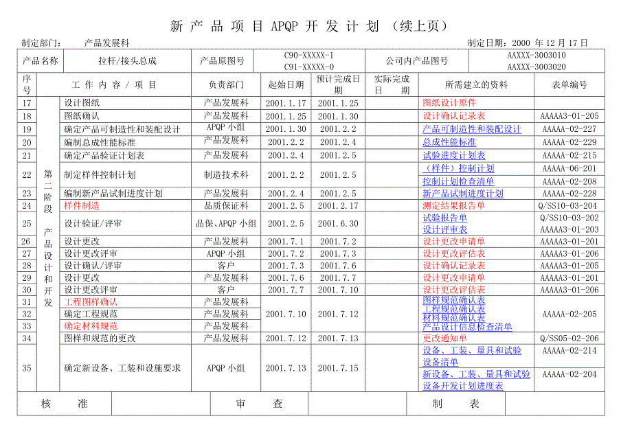 apqp完整范本_第2页