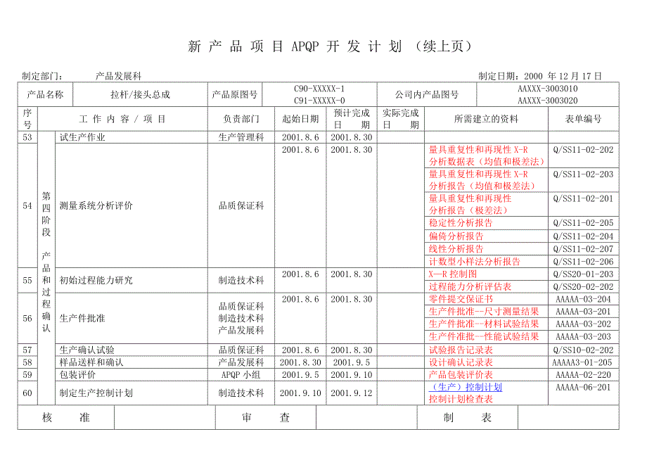 apqp完整范本_第4页