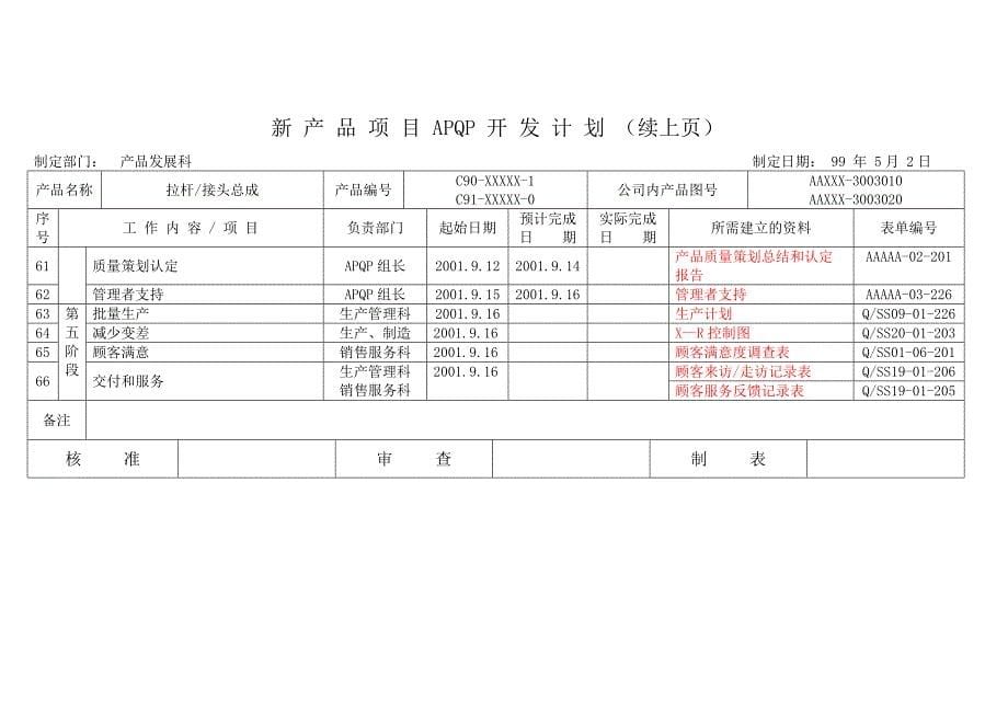 apqp完整范本_第5页