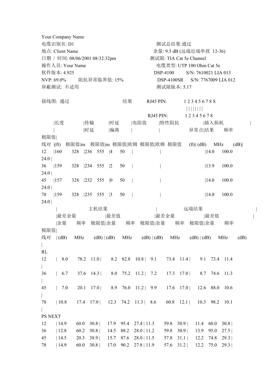 fluke测试福禄克测试数据200个点(超五类网线)_第1页