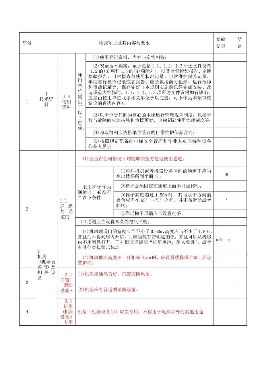 长春特检院电梯年度自检报告书(新)_第5页