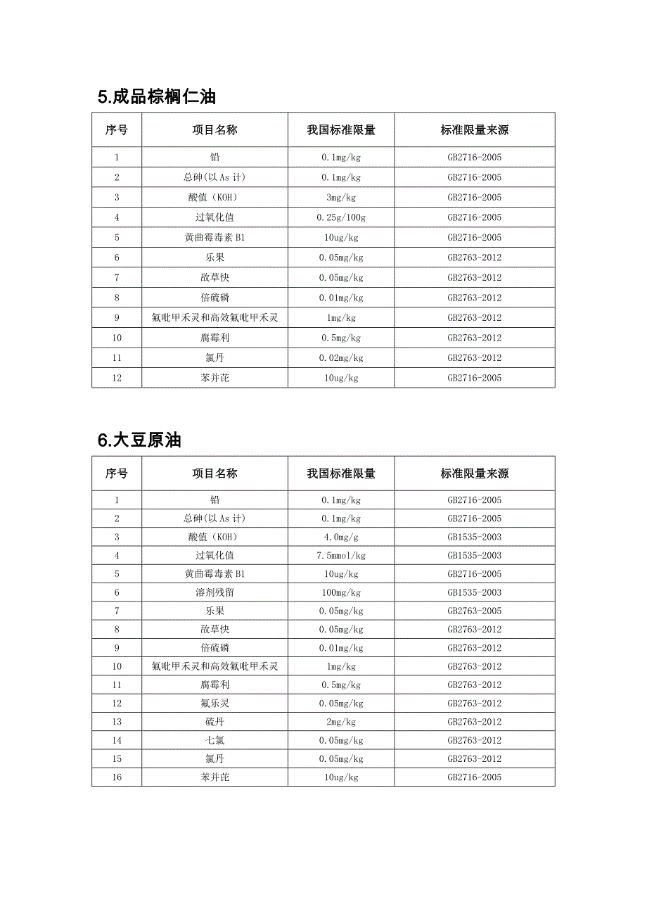 进口油标准-（一）_第3页