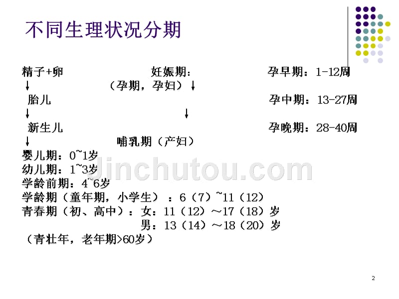 不同人群营养(孕妇婴幼儿学龄前及学龄儿童老年人等)_第2页