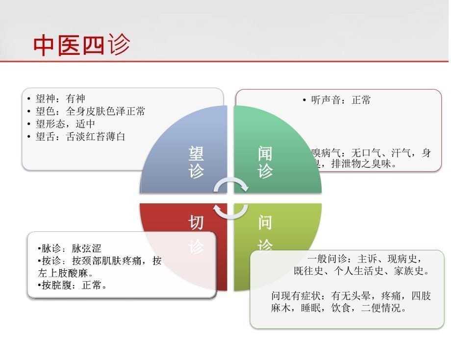 项痹的护理查房_第5页