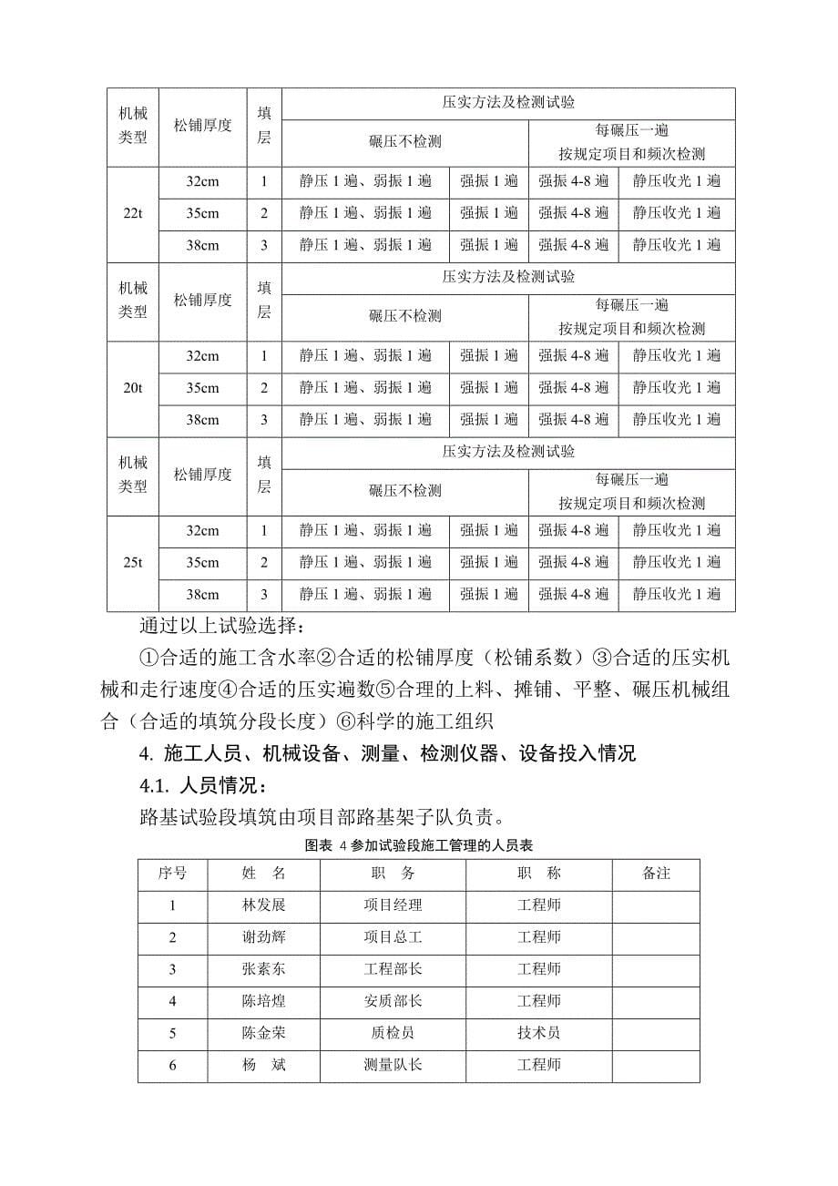 蒙华铁路路基试验段施工方案_第5页