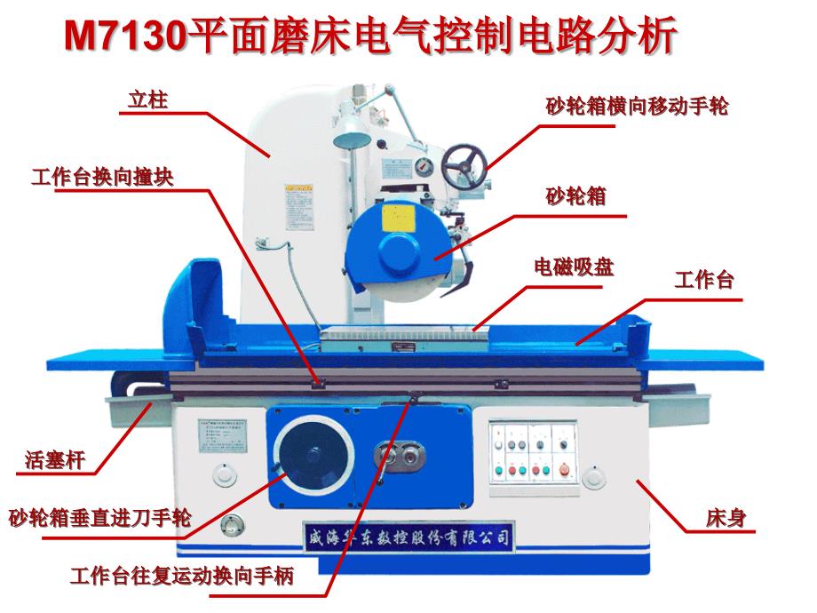 m7130型磨床教学课件_第2页