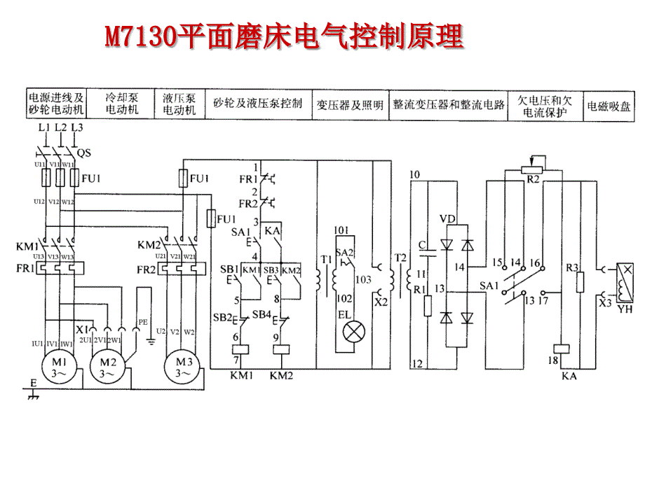 m7130型磨床教学课件_第4页