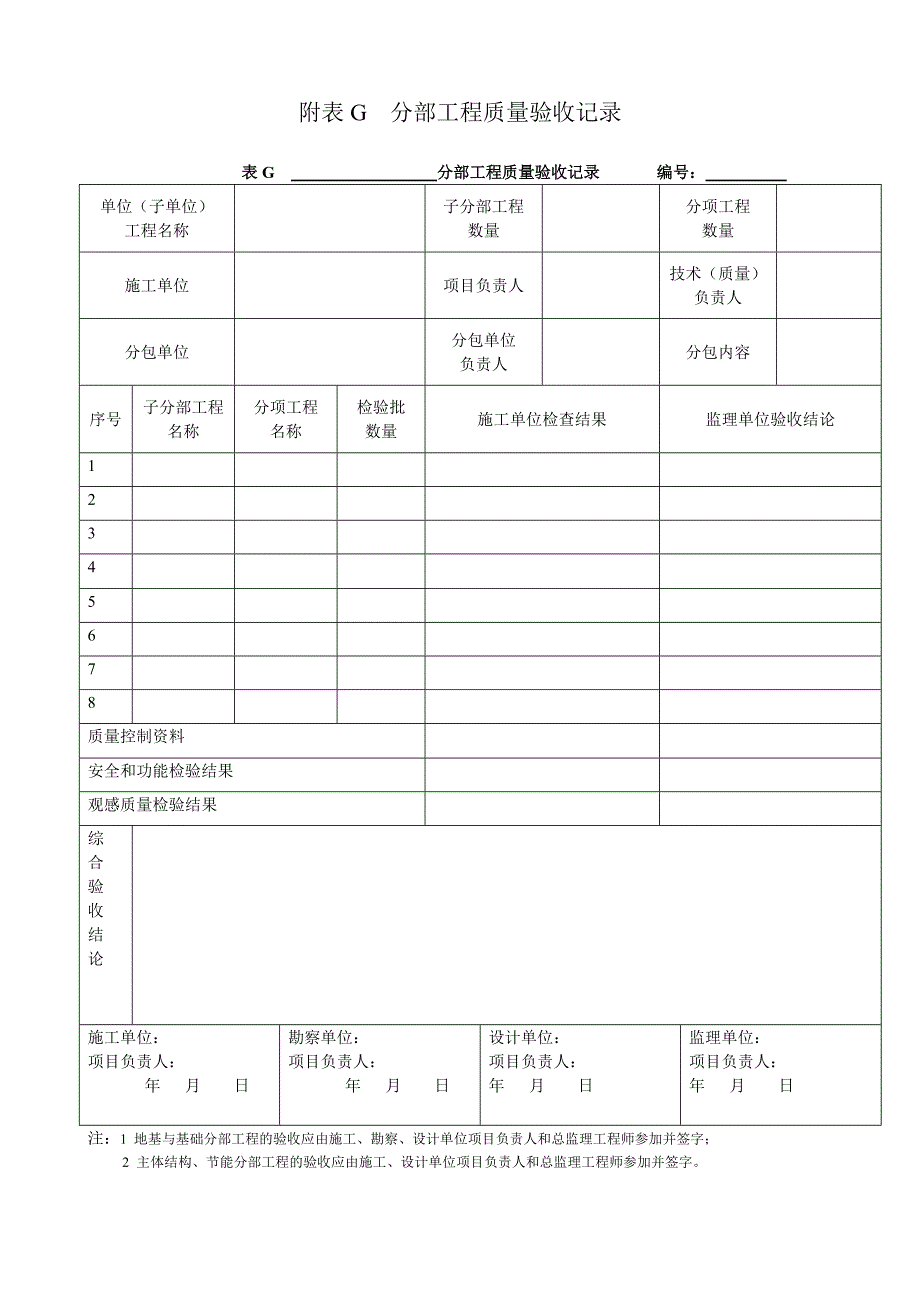 附表g--分部工程质量验收记录_第1页