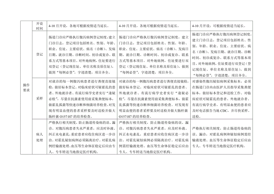 江苏省医疗机构肠道门诊设置规范(试行)_第2页