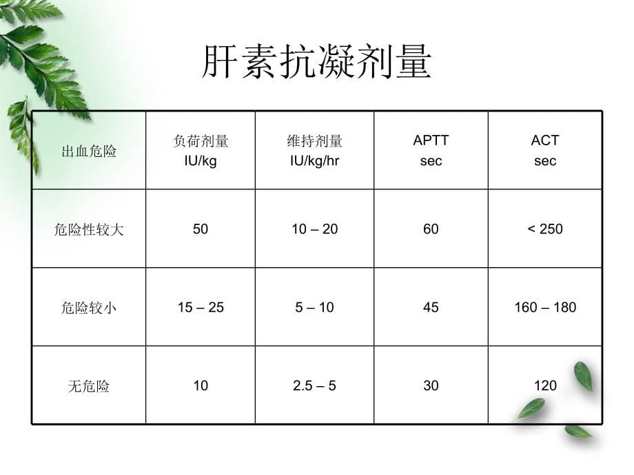 crrt枸橼酸抗凝_第5页