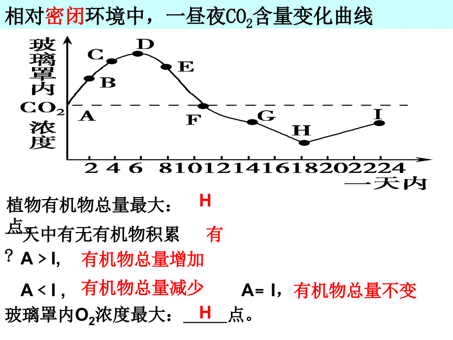 密闭容器中光合作用_第3页