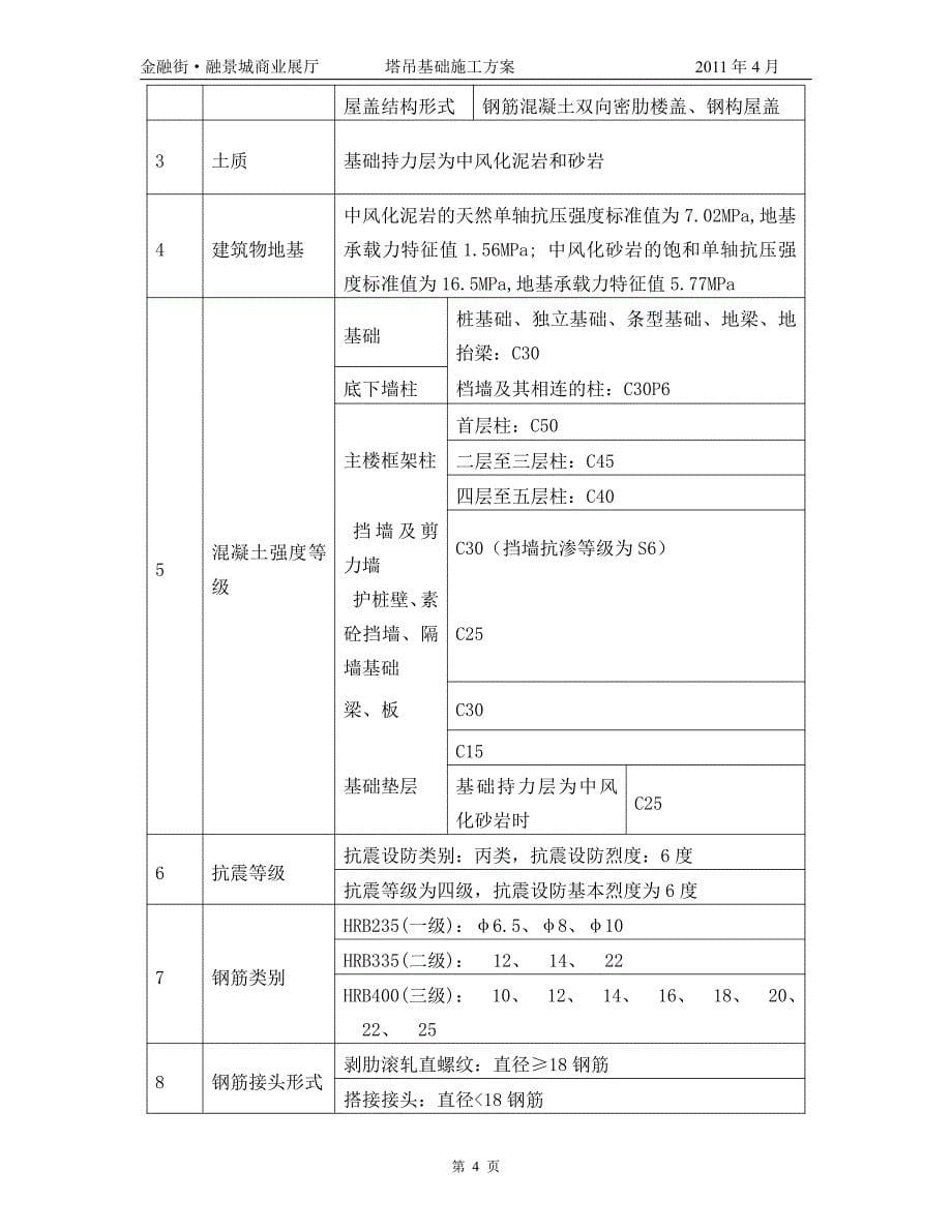 金融街融景城商业展厅塔吊施工_第5页