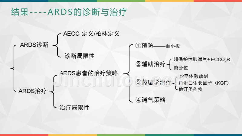 ards诊断治疗最新进展_第4页