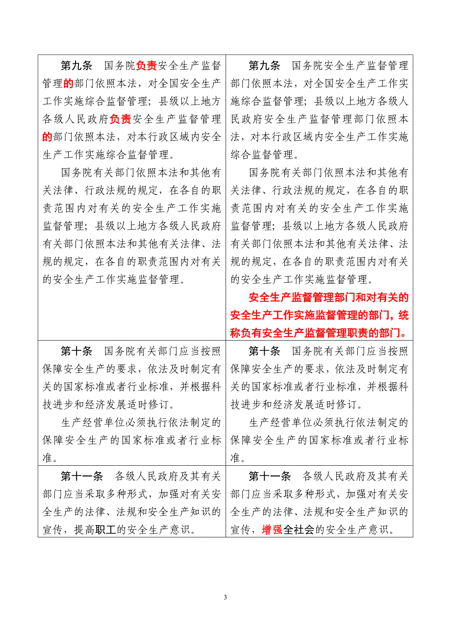 2002版、2014版《中华人民共和国安全生产法》对照表_第3页