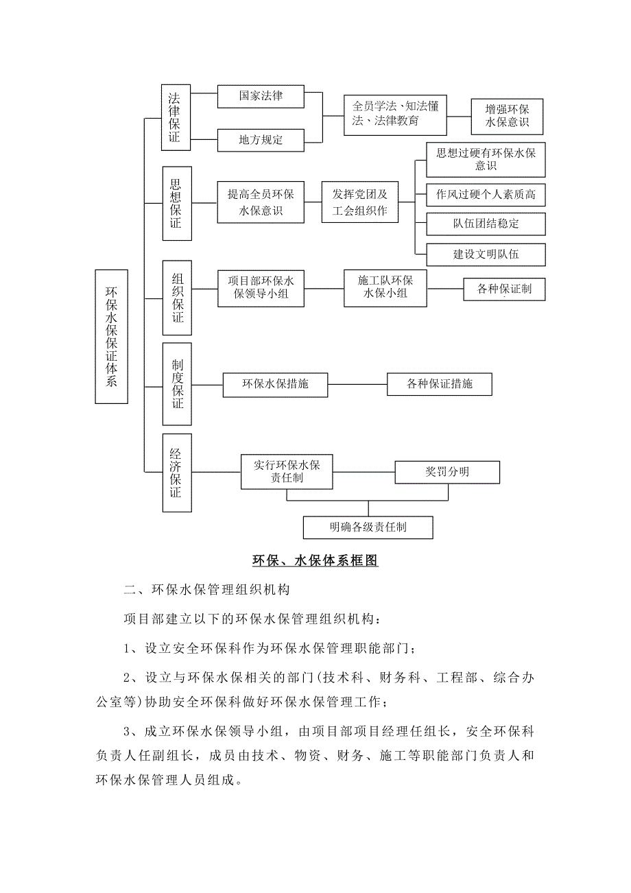 环保水保文明施工措施_第3页